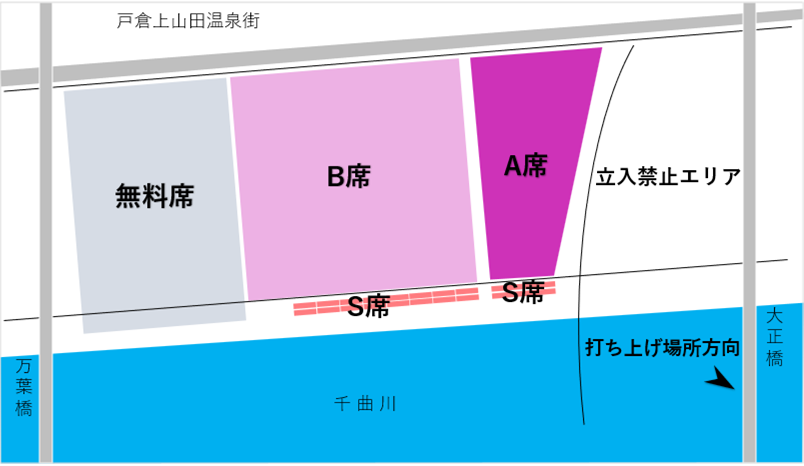 花火大会観覧エリアの配席図